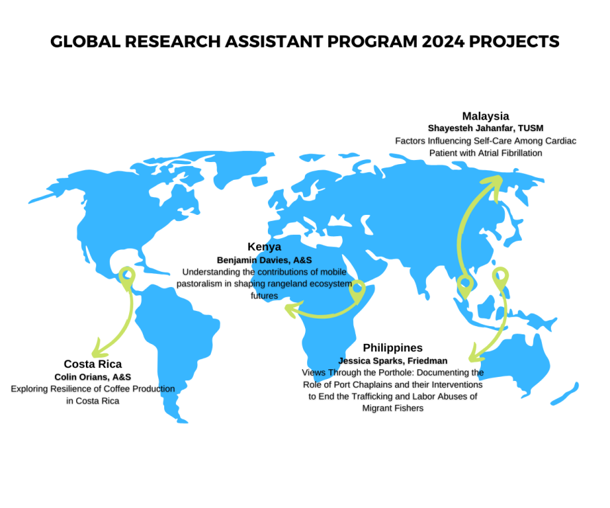 global research assistant program tufts